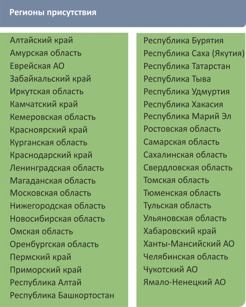 регионы.png регионы.png