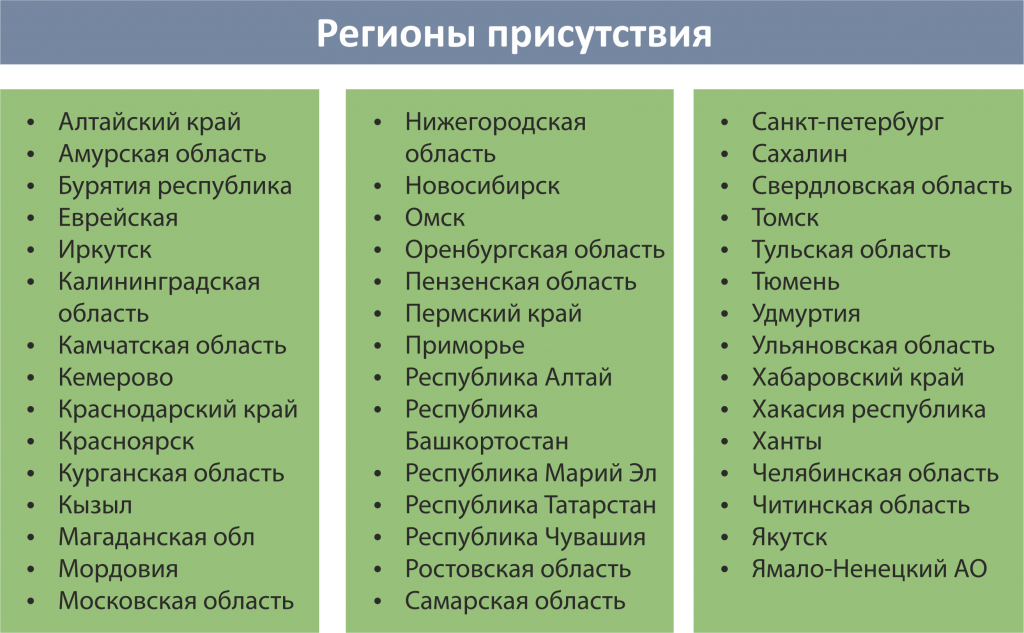 регионы присутствия.png регионы присутствия.png